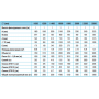 Фильтр Europe давление 2.5 бар