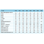 Фильтр Europe давление 4 бар